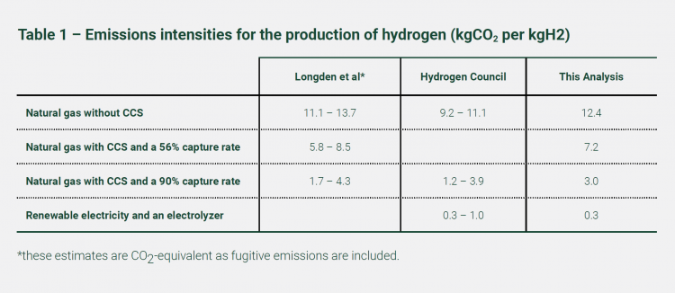 The mirage of blue hydrogen is fading